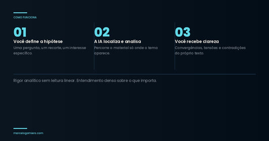 IA Aprofundamento Temático Guiado — Análise focalizada de temas específicos