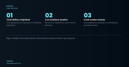 IA Aprofundamento Temático Guiado — Análise focalizada de temas específicos